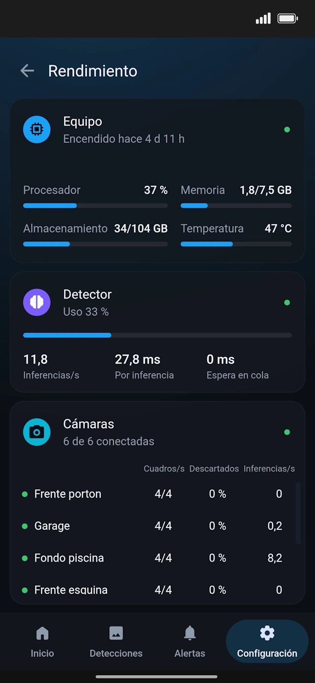 Uso de recursos del equipo y estado de las cámaras